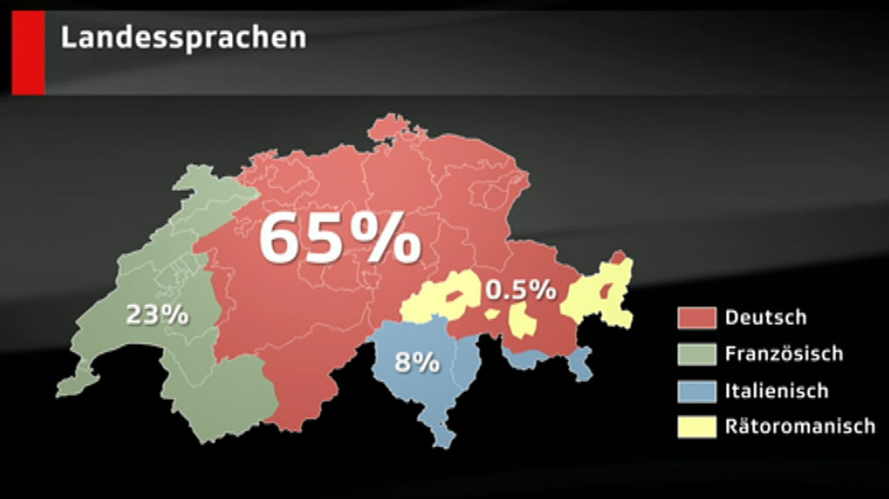 Schweiz - «Arena»: Bye-bye Frühfranzösisch? - News - SRF