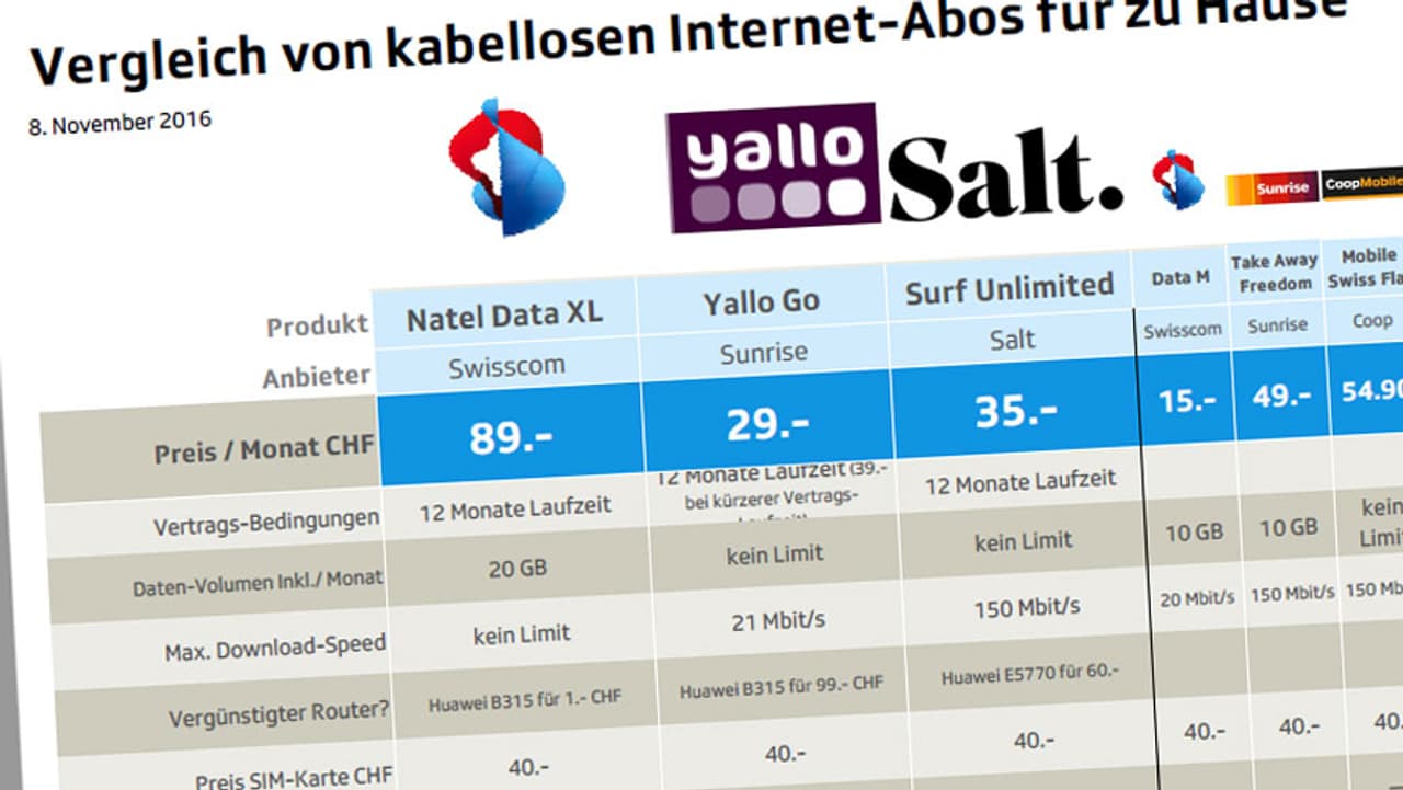 KassensturzTests im Test Das taugen Abos ohne