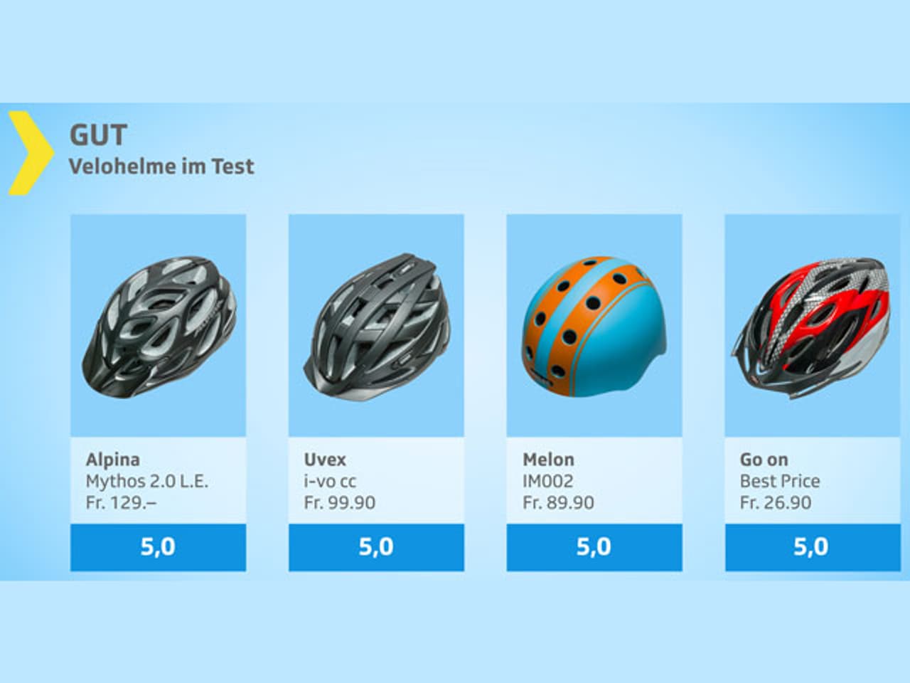 KassensturzTests Auch trendige Velohelme halten mit Kassensturz