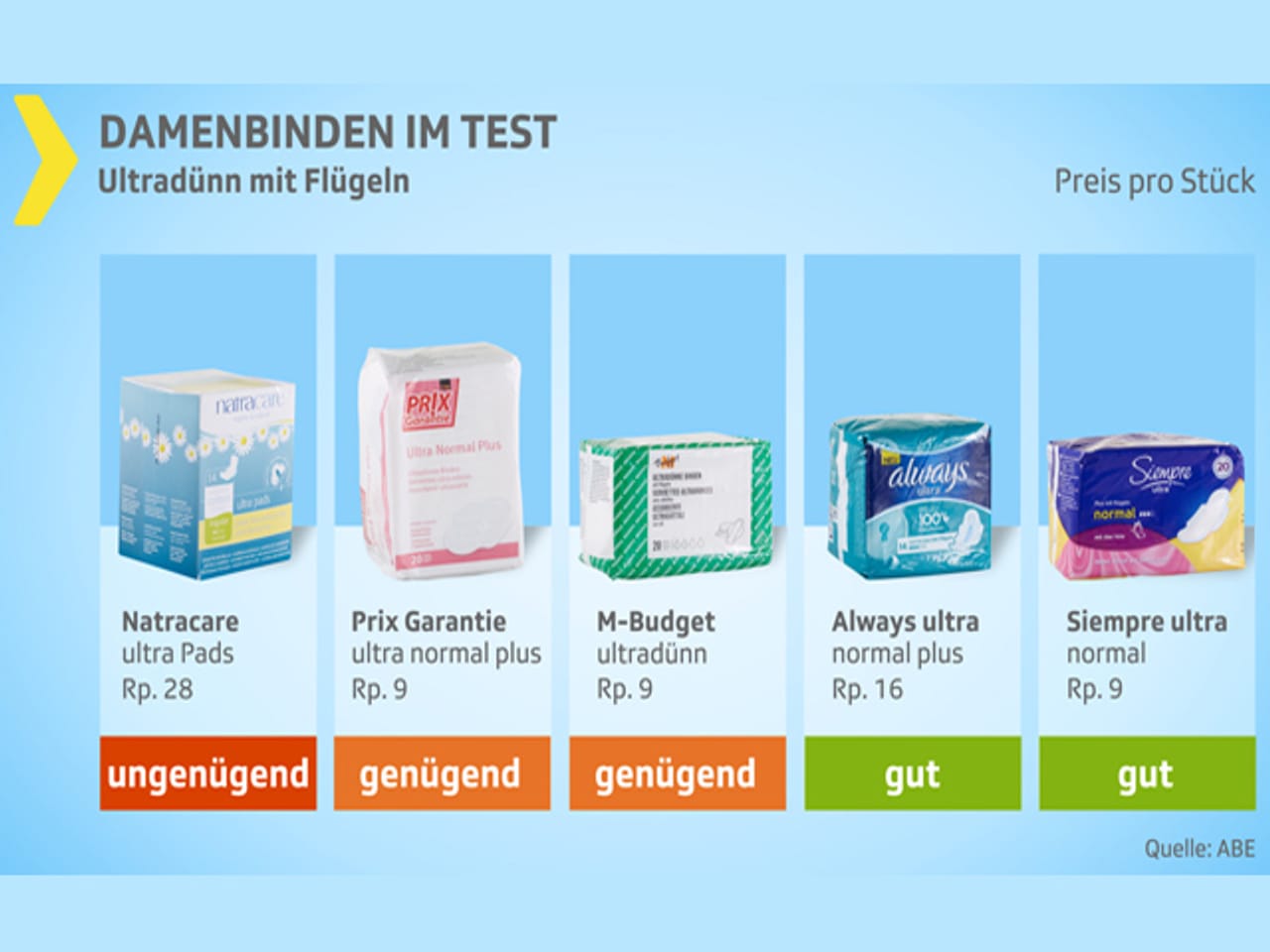 KassensturzTests DamenhygieneProdukte im Test Binde, Tampon oder Tasse? Kassensturz