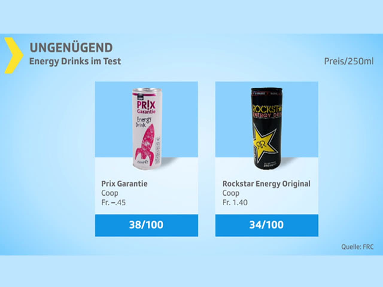 KassensturzTests Energydrinks im Test Chemischer Cocktail mit