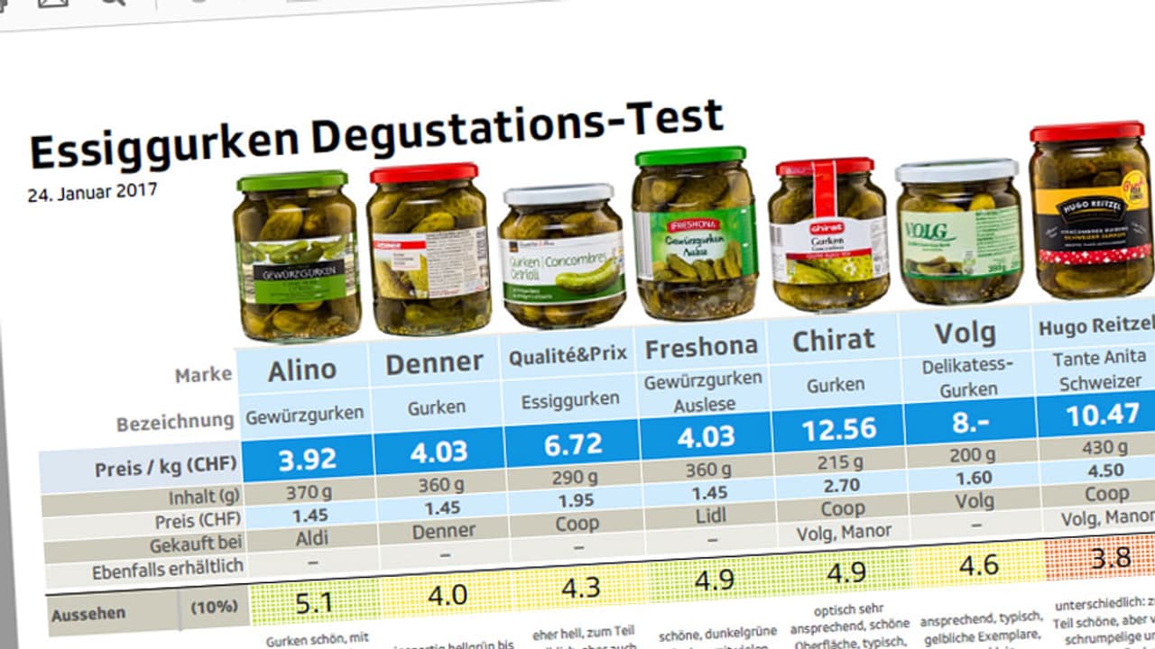 «Kassensturz»Test Die günstigsten Gewürzgurken sind die Testsieger