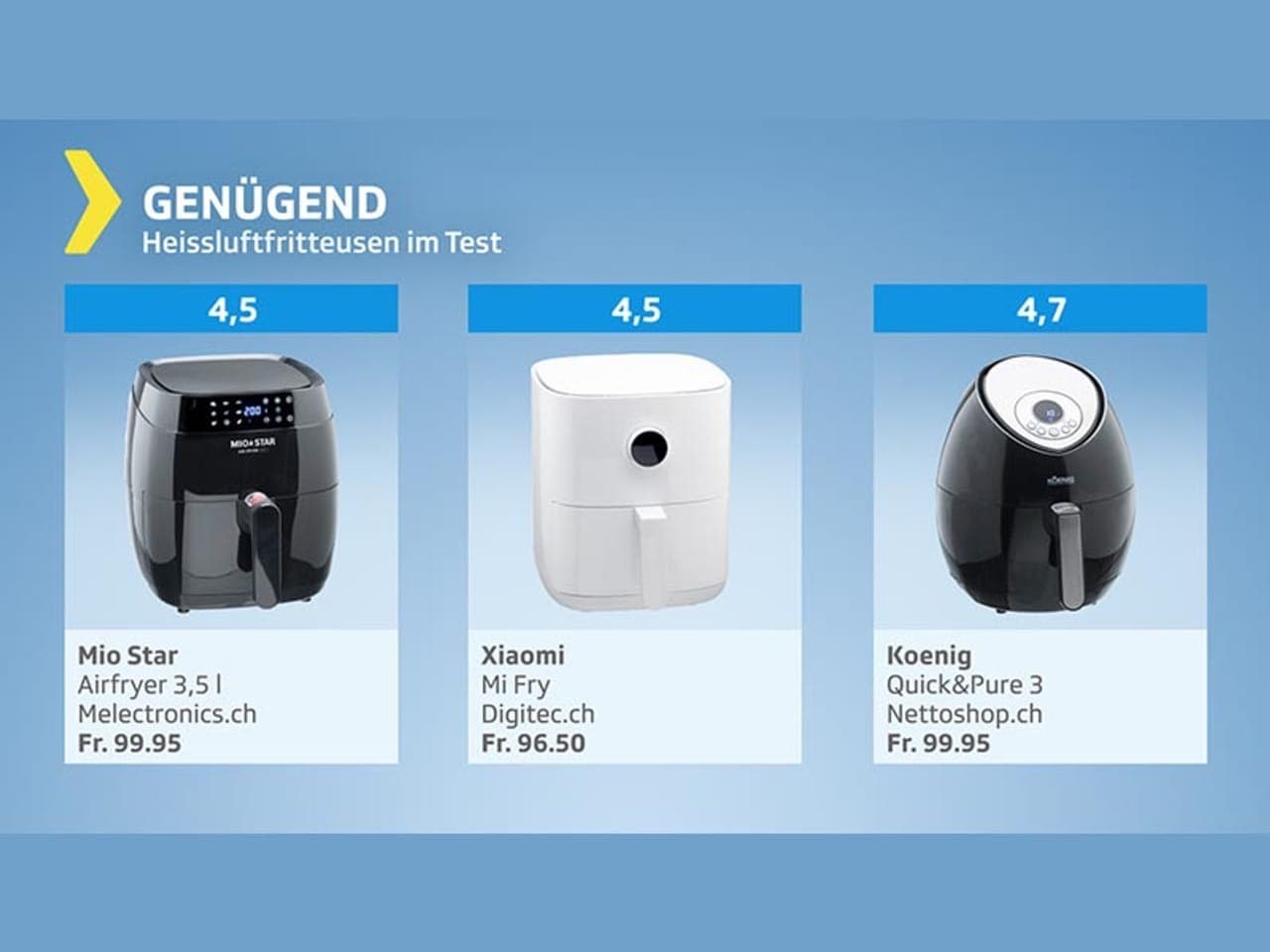 Airfryer im Test HeissluftFritteusen Nur eine überzeugt