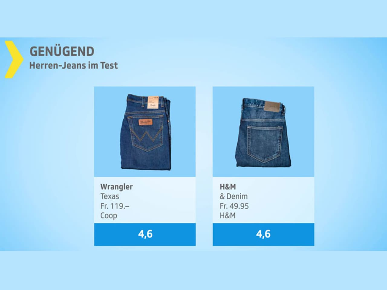 Blauer Stoff im Qualitätstest - Frauen-Jeans sind besser als Herren ...