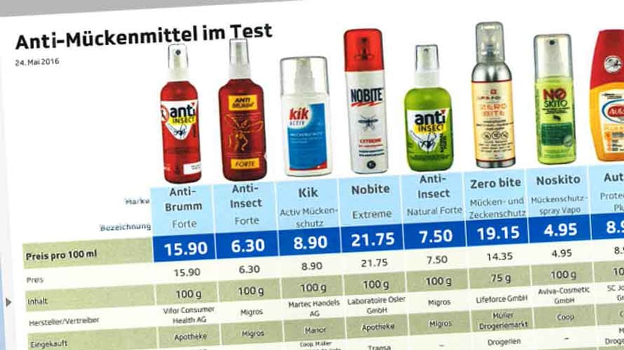 KassensturzTests AntimückenSprays im Test Nur 3 von 10 schützen