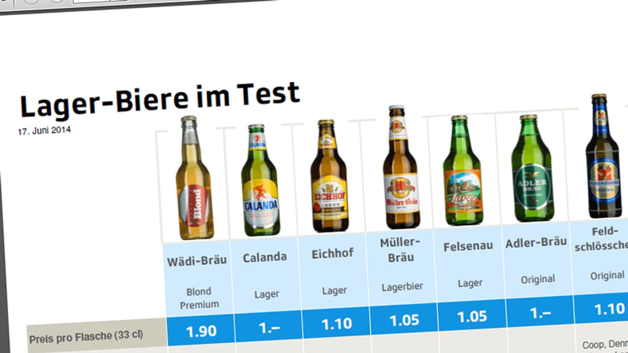 Kassensturz-Tests - Schweizer Biere im Test: Mit gutem Hopfen an die WM ...