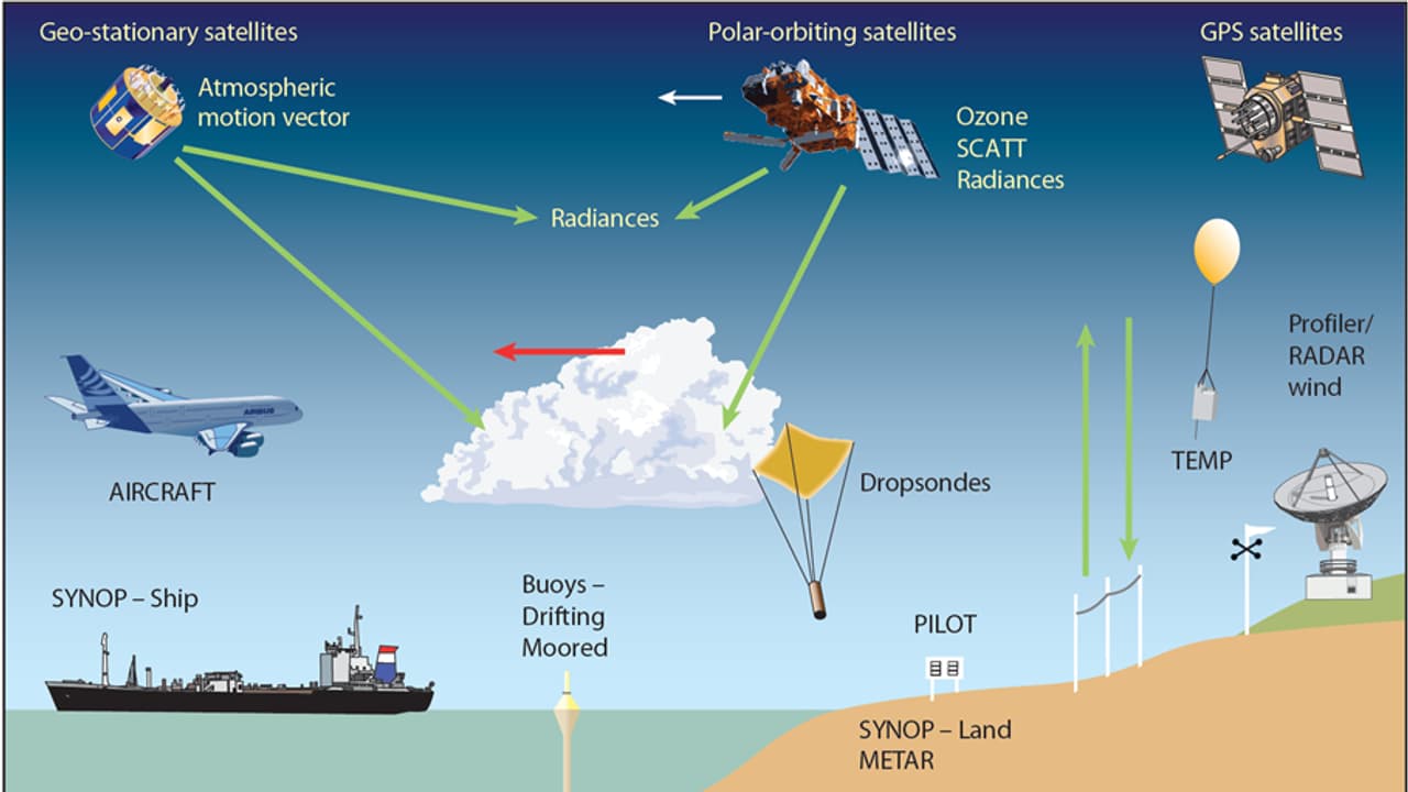 Wetterüberwachung MetOpC Der neue Wettersatellit Meteo SRF