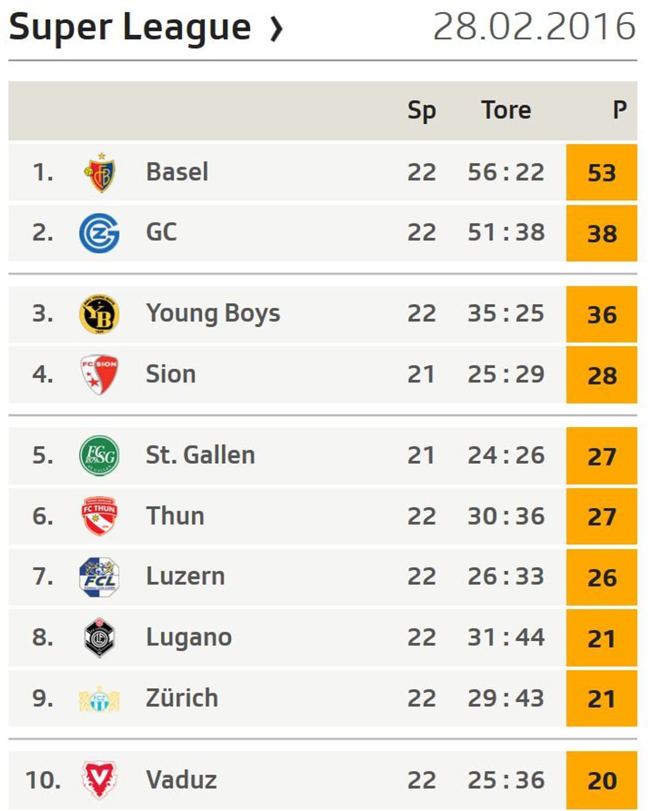 Schweizer Super League Tabelle 2023 Image to u