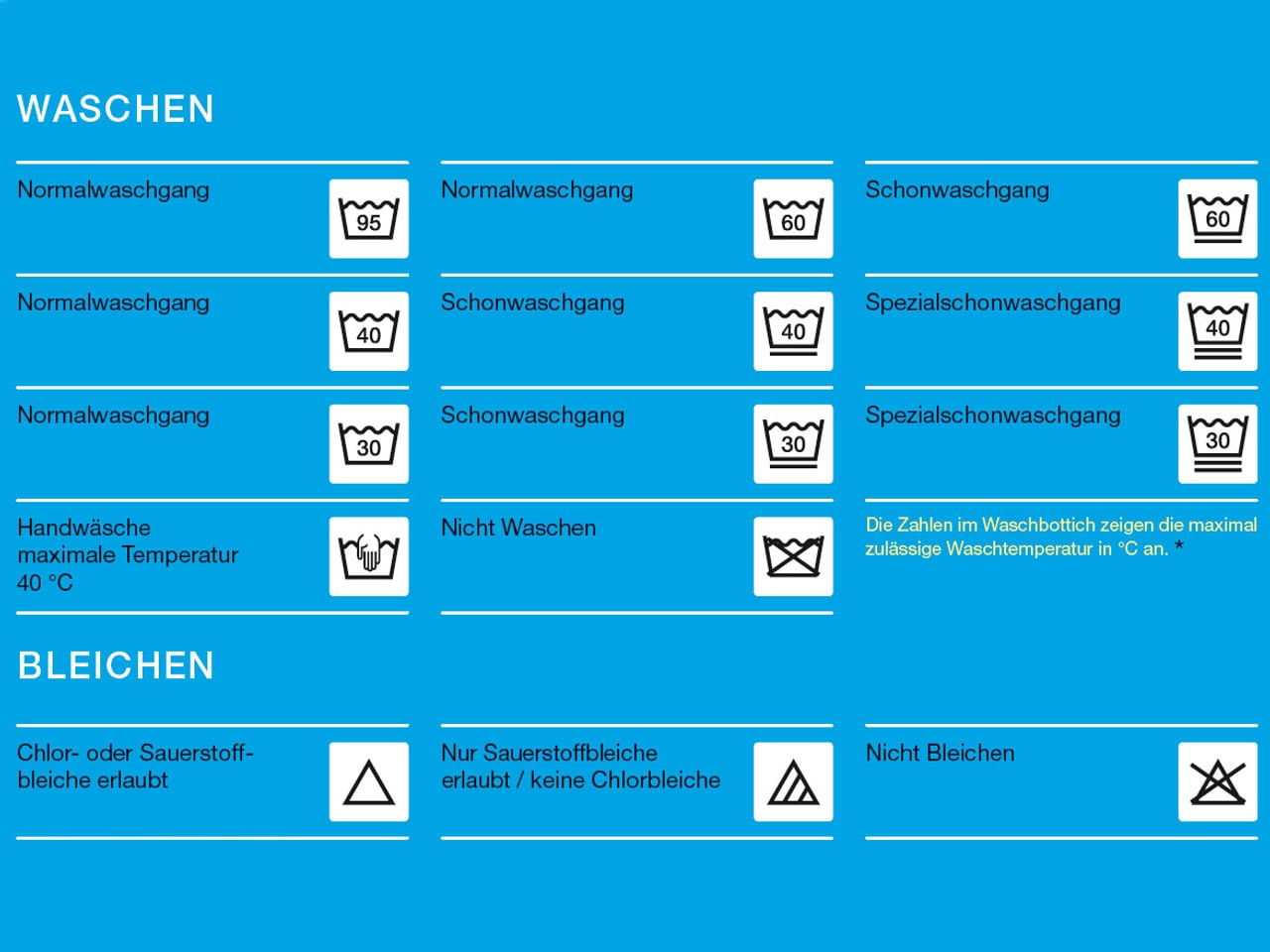 Familie und Freizeit - Pflegesymbole: Von der Kleider-Etikette ins Internet - Kassensturz ...