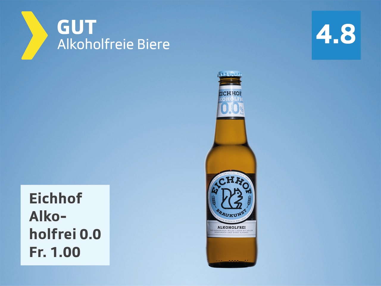 Alkoholfreie Biere Test