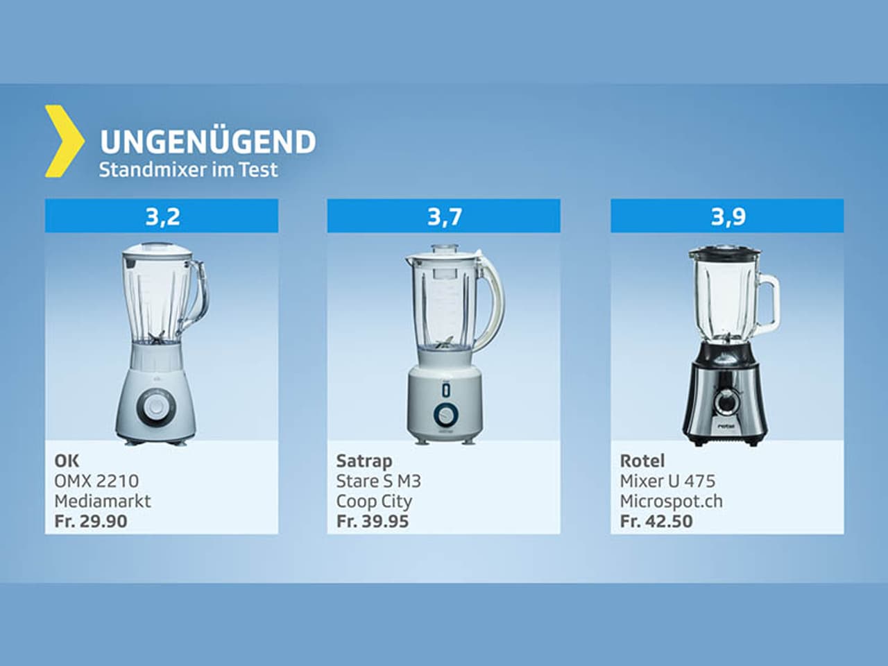 Suppe, Shake und Smoothie - «Kassensturz» kürt den Meister-Mixer – zehn Standmixer im Test ...