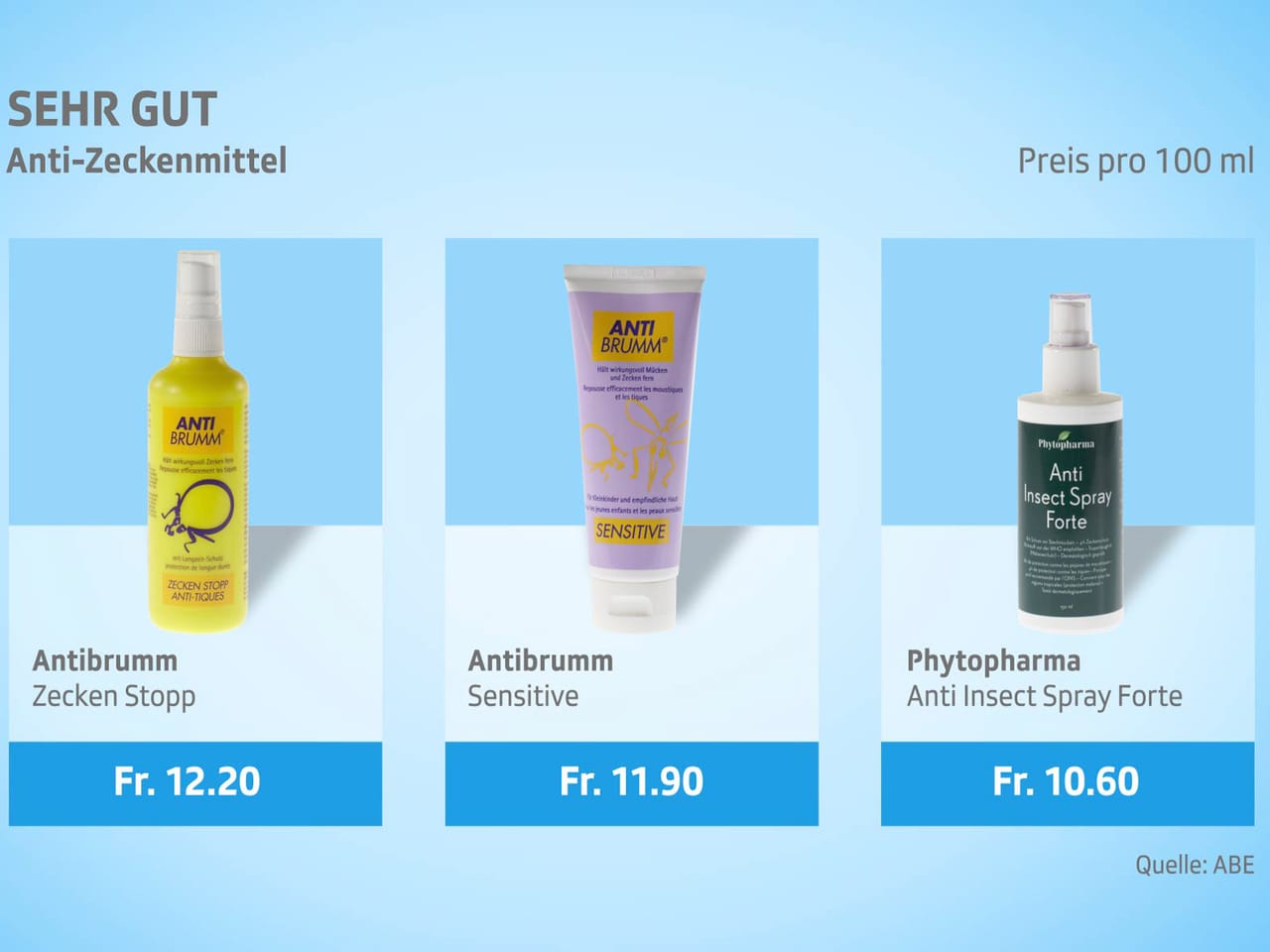KassensturzTests Zeckenmittel im Test Nicht alle schützen
