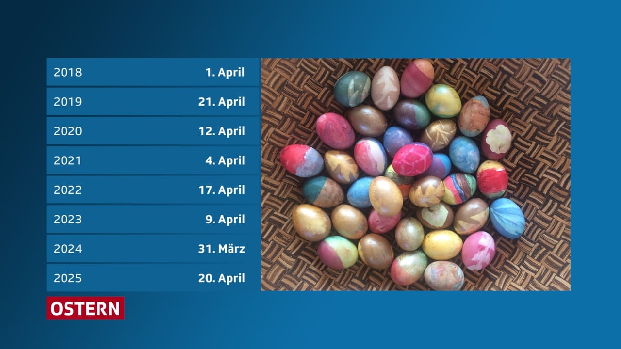 Osterdatum Wann ist eigentlich Ostern? Meteo SRF