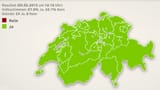 Schweizer Volk sagt deutlich Ja zur Abzocker-Initiative (Artikel enthält Video)