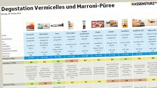 Testtabelle