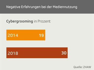 Grafik
