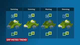 Wettertrend von Samstag bis Dienstag Wettertrend von Samstag bis Dienstag