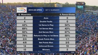 Tennis-Statistiken.