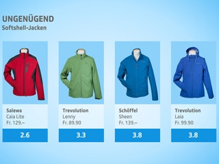 Ungenügende  Jacken