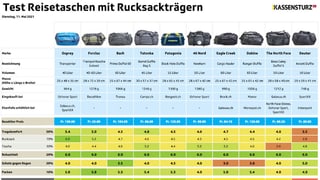 Testtabelle