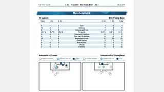 Die Statistik des Spiels Luzern - YB 