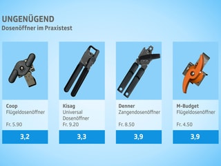 Dosenöffner