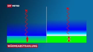 Graphik zu Wärmeabstrahlung.