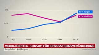 Grafik Grafik