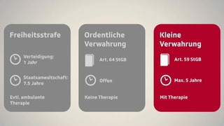 Die Anträge als Kästchen nebeneinander dargestellt. Die Anträge als Kästchen nebeneinander dargestellt.