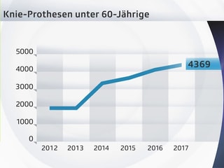 Grafik