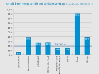 Grafik