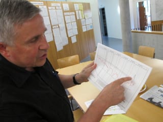 Urs Egloff analysiert auf einem Blatt Papier einen Wasserpegel.