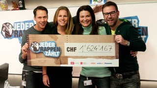 Das ist der Spendenstand am Freitagabend der JRZ-Woche! 