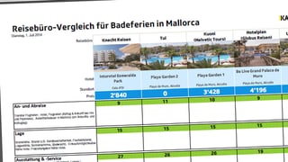 Der Vergleich