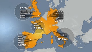 Karte von Europa mit der Aufteilung der Millionen an England (72 Mio.), Spanien (67), Frankreich (58), Deutschland (52) und Italien (80).