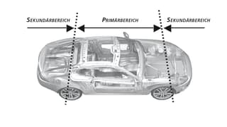 Auf einer Skizze werden Autoteile beschrieben