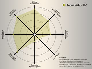 Spidergrafik