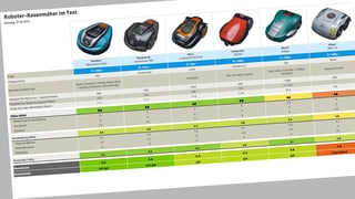 Testtabelle