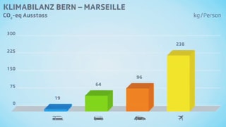 Grafik Grafik