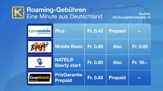 Tabelle mit Übersicht Tabelle mit Übersicht