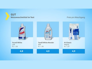 Testgrafik Weisswaschmittel gut