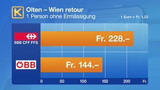Tabelle mit Übersicht Tabelle mit Übersicht