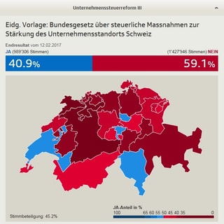 Grafik Schweiz Abstimmungsergebnis