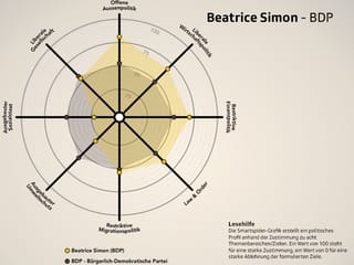 Smartspider von Beatrice Simon, BDP. Smartspider von Beatrice Simon, BDP.