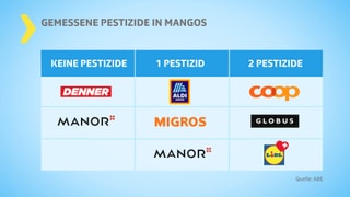 Testtabelle: Denner/Manor je 0 Pestizide; Aldi, Migros Manor je 1 Pestizid, Coop, Globus und Lidl je 2 Pestizide Testtabelle: Denner/Manor je 0 Pestizide; Aldi, Migros Manor je 1 Pestizid, Coop, Globus und Lidl je 2 Pestizide