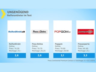 Testgrafik ungenügend.