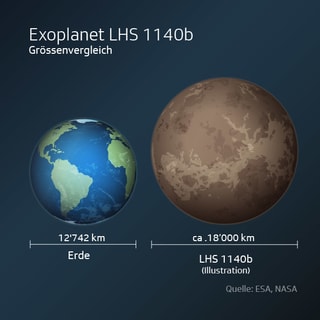 Grössenvergleich der beiden Planeten Grössenvergleich der beiden Planeten