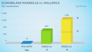 Grafik Grafik