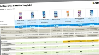 Testtabelle