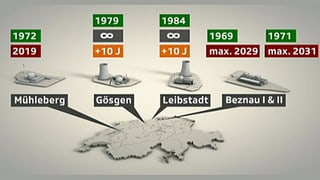 Schweizerkarte mit Atomkraftwerken.